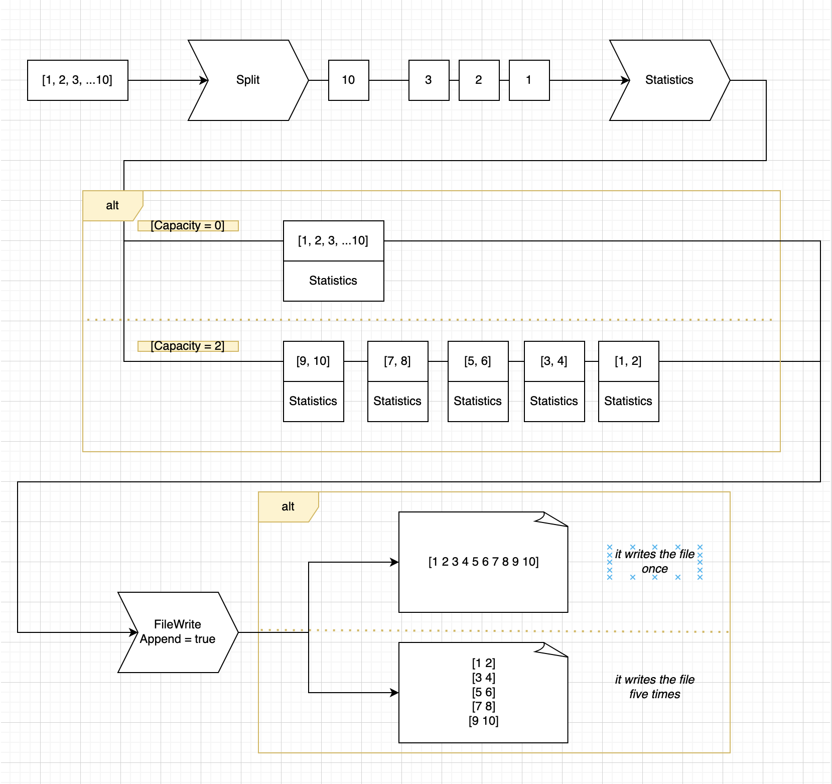 actioncomponent-statistics-split-statistics-filewrite